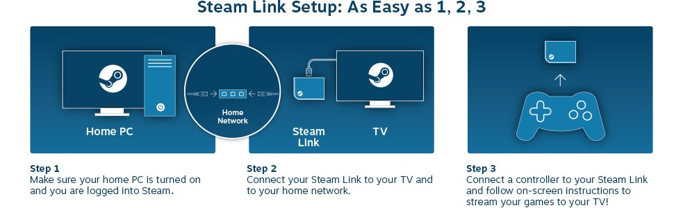 stream games this black friday and cyber monday with steam link 